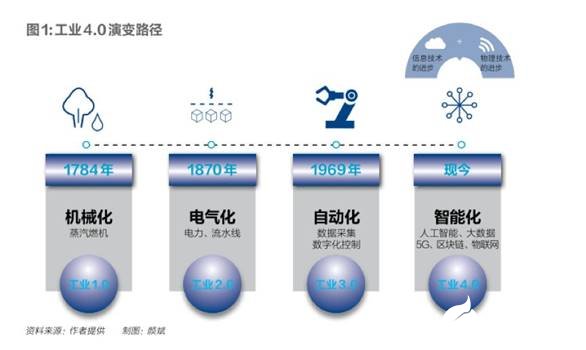 如何讓眾多的制造業企業接受工業互聯網