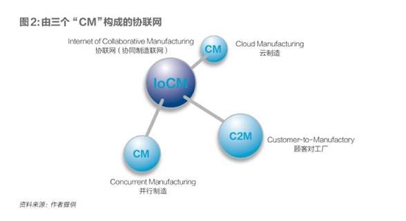 如何讓眾多的制造業企業接受工業互聯網