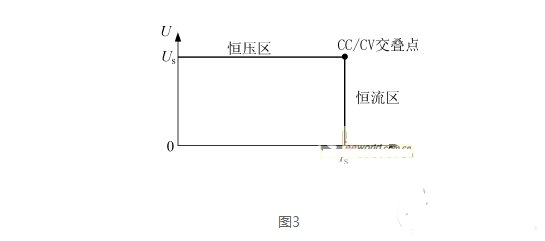 開關電源并聯均流技術