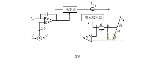 開關(guān)電源并聯(lián)均流技術(shù)