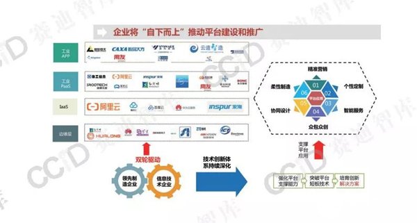 2020年工業(yè)互聯(lián)網(wǎng)平臺(tái)的發(fā)展趨勢(shì)展望