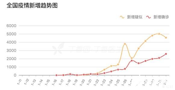 新冠疫情對我國制造業產生了哪些影響