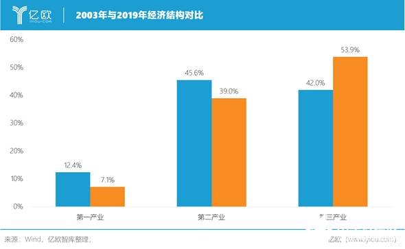 新冠疫情對我國制造業產生了哪些影響