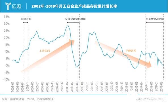 新冠疫情對我國制造業產生了哪些影響