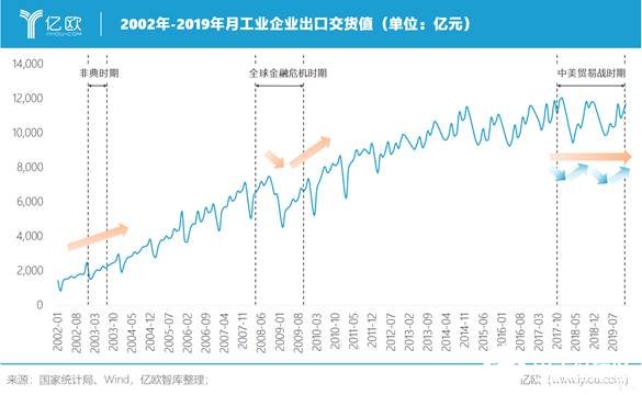 新冠疫情對我國制造業產生了哪些影響