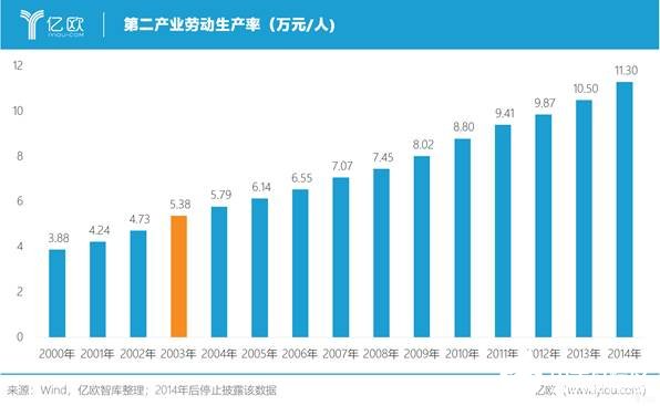 新冠疫情對我國制造業產生了哪些影響