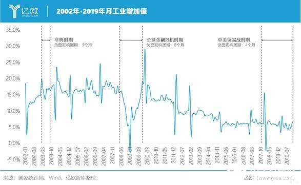 新冠疫情對我國制造業產生了哪些影響