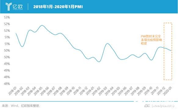 新冠疫情對我國制造業產生了哪些影響