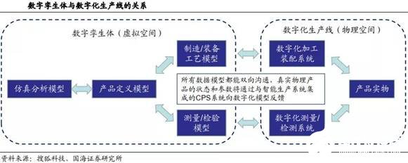 智能制造發(fā)展的五個(gè)階段全面解讀