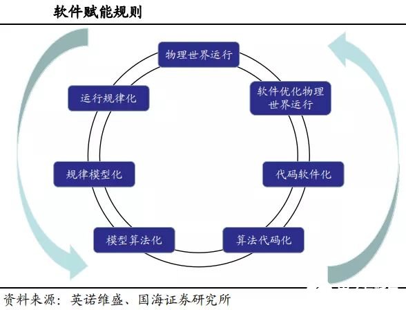 智能制造發(fā)展的五個(gè)階段全面解讀