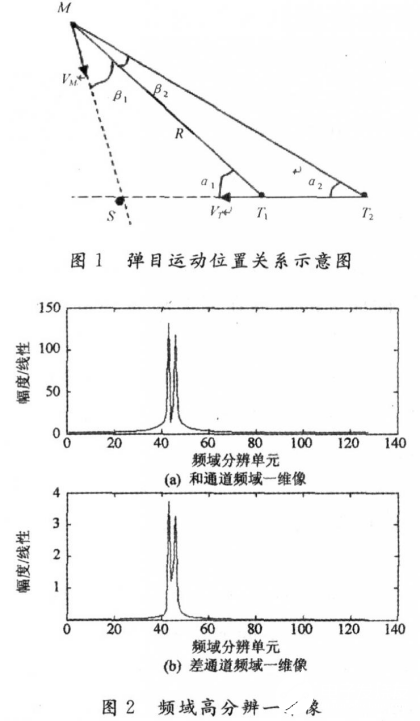 如何提高末制導(dǎo)雷達(dá)的測(cè)角精度