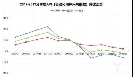 中國工業產業在2020年的發展趨勢分析