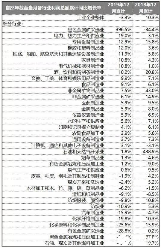 中國工業產業在2020年的發展趨勢分析