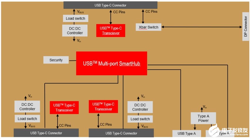 USB-C接口的應(yīng)用及設(shè)計原理解析