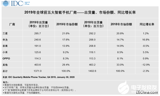 OPPO正式公布了其自研芯片的計劃