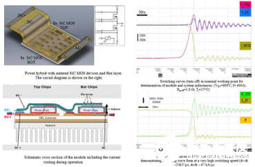 SiC器件和封裝技術的性能特征解析