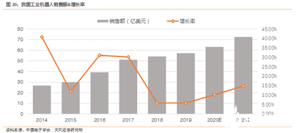 “寒冬”下逆勢上揚！AGV增速領跑工業自動化新趨勢