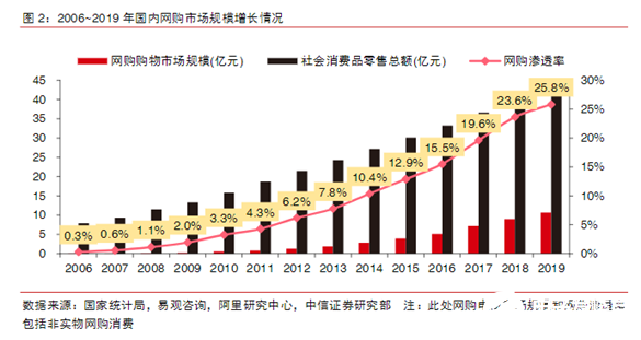 “寒冬”下逆勢上揚！AGV增速領跑工業(yè)自動化新趨勢