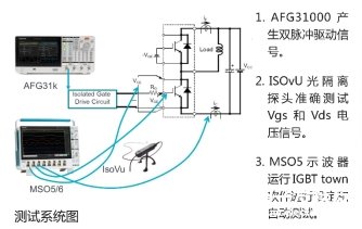 如何對(duì)IGBT模塊進(jìn)行特性測(cè)試