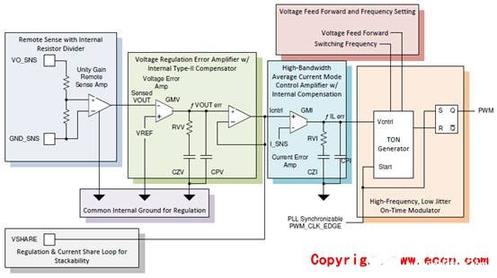 [原創] TI TPS546D24A四相160A同步降壓轉換器參考設計PMP21814