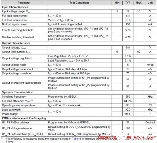 [原創] TI TPS546D24A四相160A同步降壓轉換器參考設計PMP21814