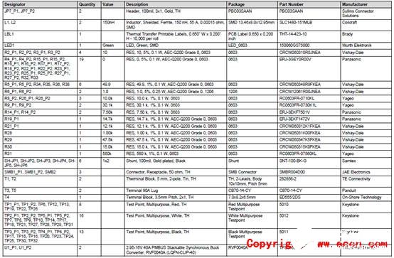 [原創] TI TPS546D24A四相160A同步降壓轉換器參考設計PMP21814