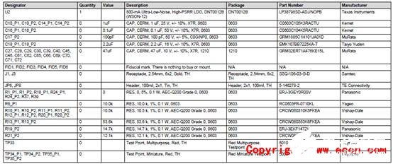 [原創] TI TPS546D24A四相160A同步降壓轉換器參考設計PMP21814