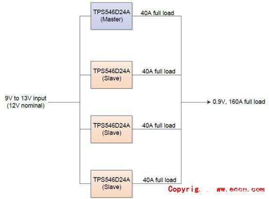 [原創] TI TPS546D24A四相160A同步降壓轉換器參考設計PMP21814