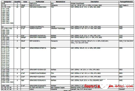 [原創] TI TPS546D24A四相160A同步降壓轉換器參考設計PMP21814