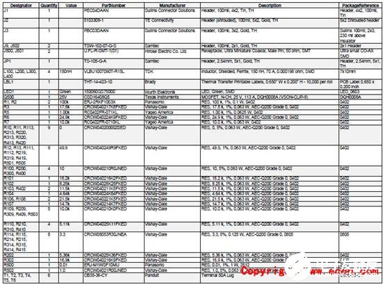 [原創] TI TPS546D24A四相160A同步降壓轉換器參考設計PMP21814