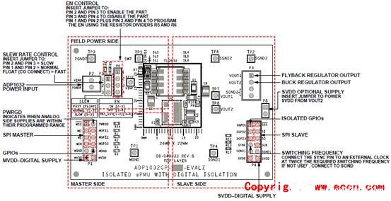 [原創(chuàng)] ADI ADP1032雙路隔離微功耗電源管理解決方案