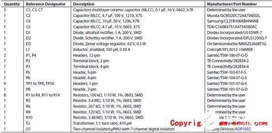 [原創(chuàng)] ADI ADP1032雙路隔離微功耗電源管理解決方案