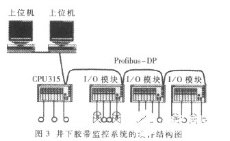 Profibus現場總線技術在監控系統中的應用解析