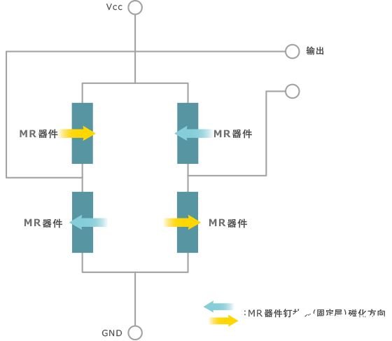 MR生物磁性傳感器的特點以及各種應用解析