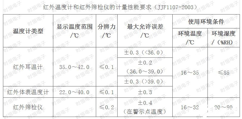 NTC熱敏電阻在額溫槍中的應用原理解析