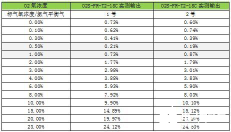 氧化鋯氧氣傳感器在煙氣氧含量檢測中的應用解析