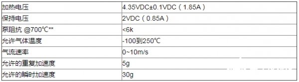 氧化鋯氧氣傳感器在煙氣氧含量檢測中的應用解析