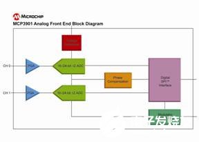 MCP3901:模擬前端器件