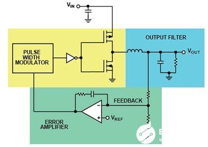 利用數字電位計實現輸出電壓的調整和三種方法的比較分析