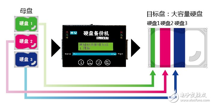 在醫療設備維修中的系統備份方案