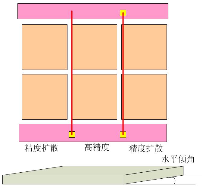 點擊看大圖