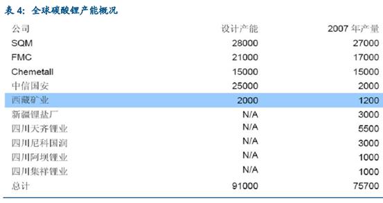 西藏礦業的核聚變(ZT) - 大水法 - 在路上——大水法的博客