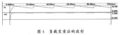 負(fù)載變重后的仿真波形