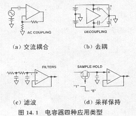 電容器的寄生作用與雜散電容圖片