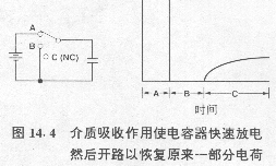 電容器的寄生作用與雜散電容圖片