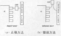 電容器的寄生作用與雜散電容圖片