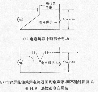 電容器的寄生作用與雜散電容圖片