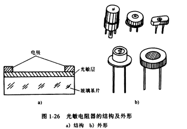 電子元件基礎(chǔ)篇之光敏電阻（原理及作用、符號(hào)及參數(shù)、選型及電路）