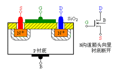 場(chǎng)效應(yīng)管電路圖符號(hào)_結(jié)型場(chǎng)效應(yīng)管的符號(hào)_絕緣柵型場(chǎng)效應(yīng)管符號(hào)