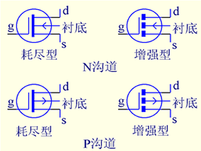 場(chǎng)效應(yīng)管電路圖符號(hào)_結(jié)型場(chǎng)效應(yīng)管的符號(hào)_絕緣柵型場(chǎng)效應(yīng)管符號(hào)